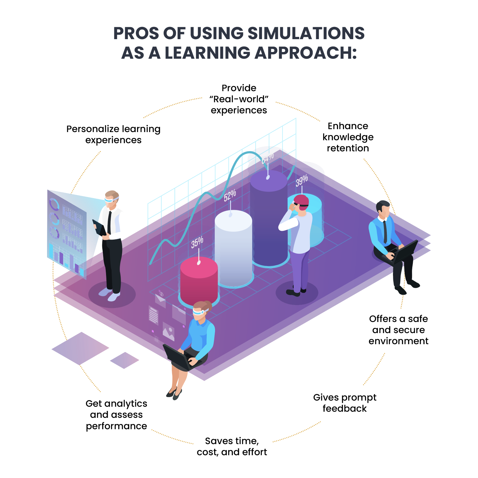 Simulations Based Training - The Current Favored Learning Method | EasySIM